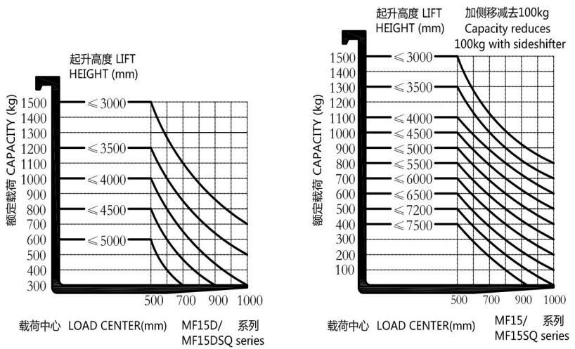 reach lift forklift reach lift forklift