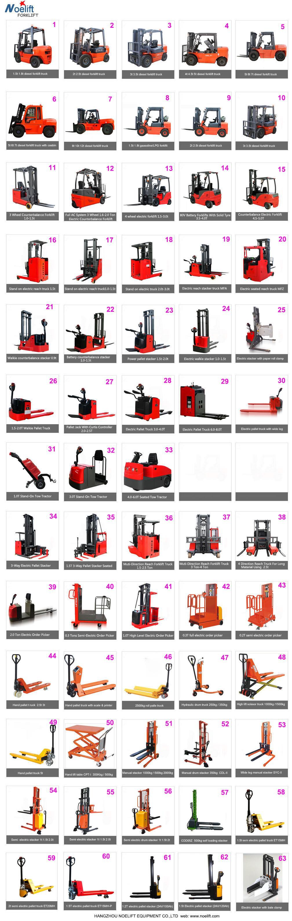 1 New catalog